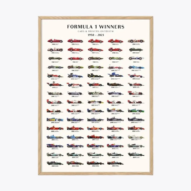 Formula 1 - Winners Overview 2023 - 70 cm x 100 cm